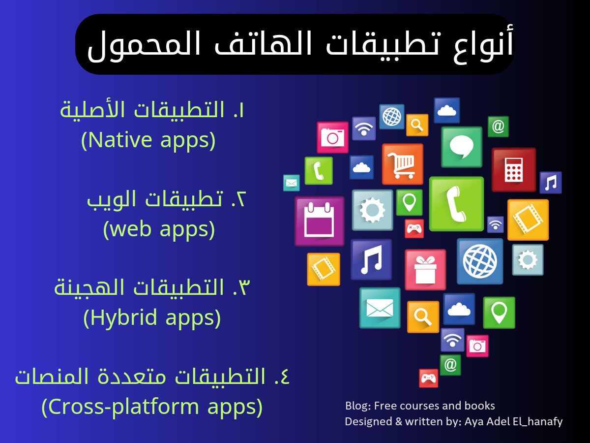 أنواع تطبيقات الهاتف المحمول