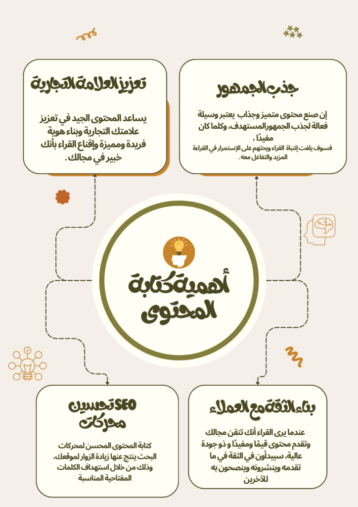 اهمية كتابة المحتوي