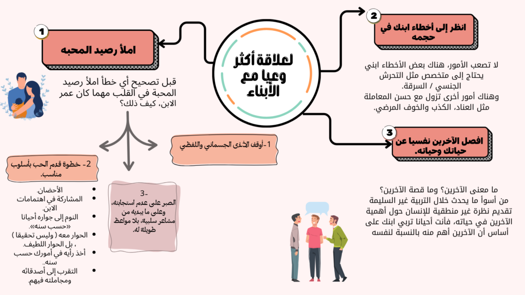 علاقه أكثر وعيا مع الابناء