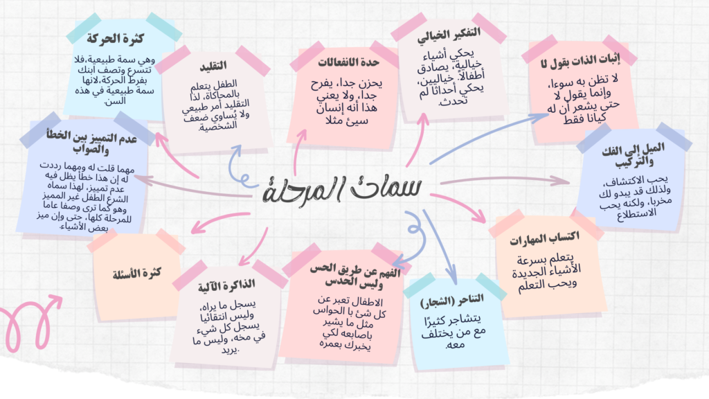 سمات المرحله العمرية