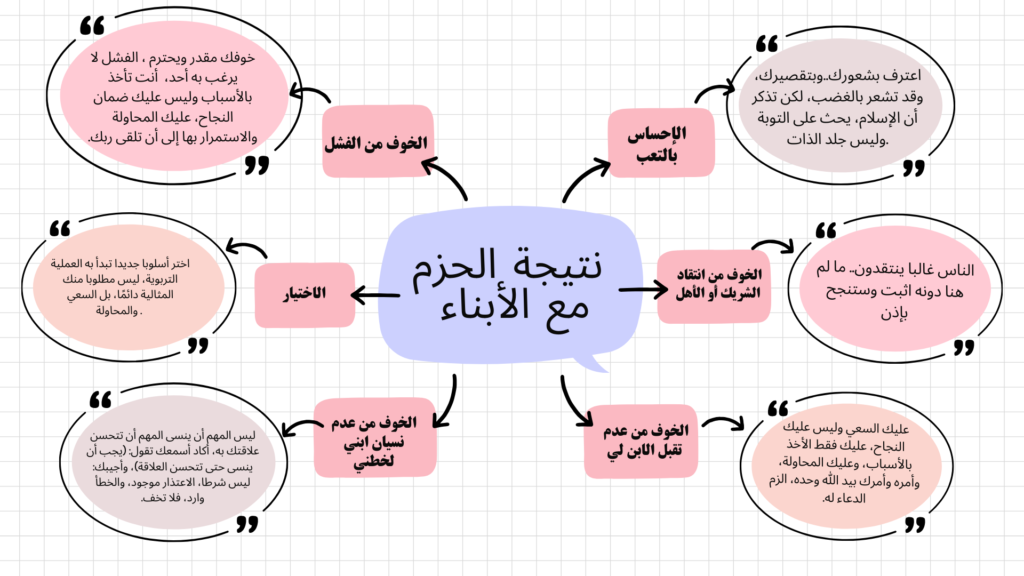 الحزم مع الابناء