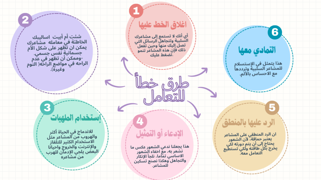 الاساليب الخاطئة للتعامل
