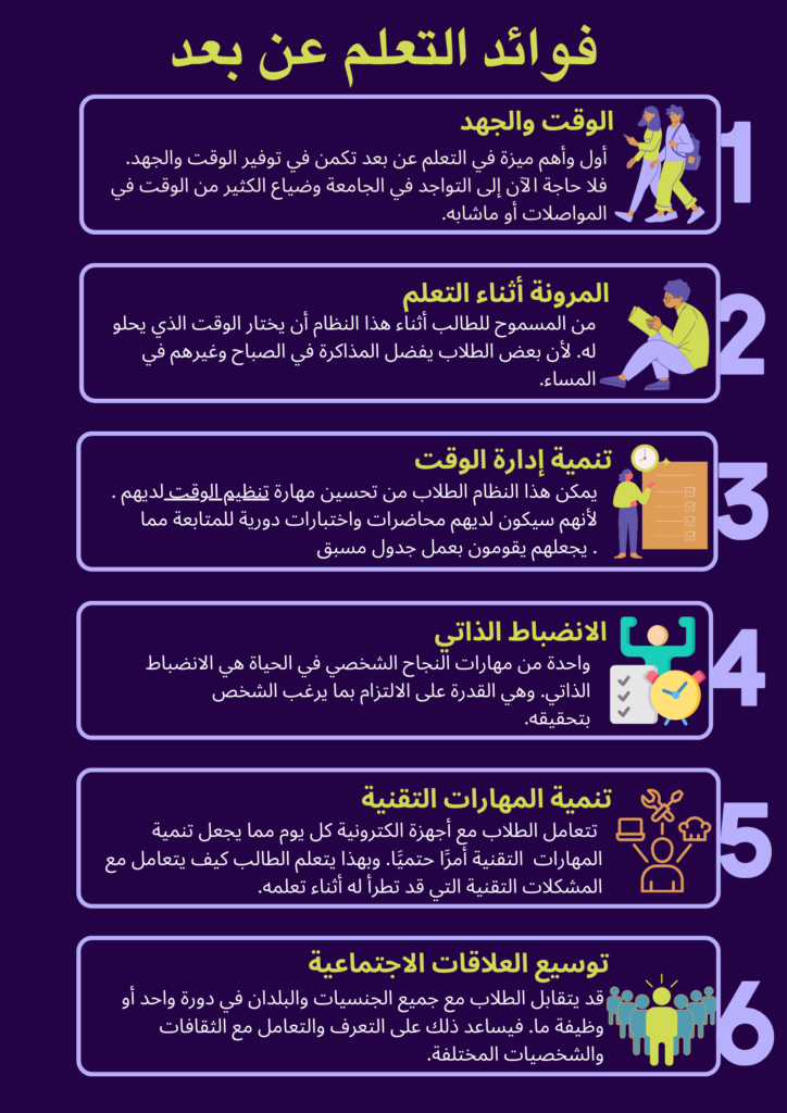 انفوجرافيك فوائد التعلم عن بعد