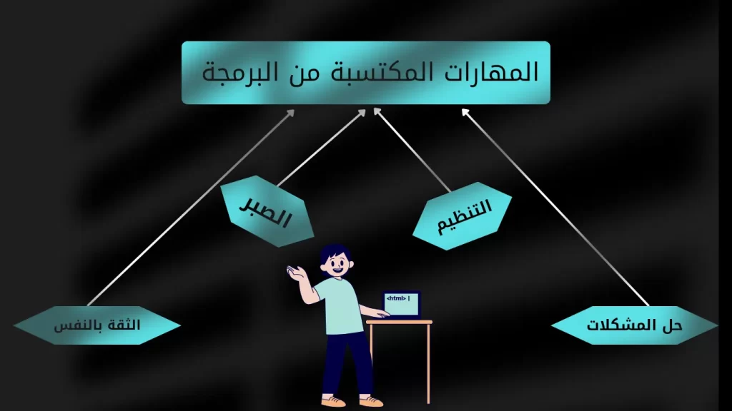 المهارات المكتسبة من البرمجة