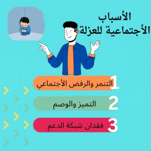 الاسباب الأجتماعية للعزلة الاسباب الأجتماعية للعزلة