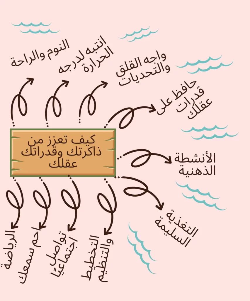 كيف تعزز من ذاكرتك ومستوى قدرات عقلك؟
